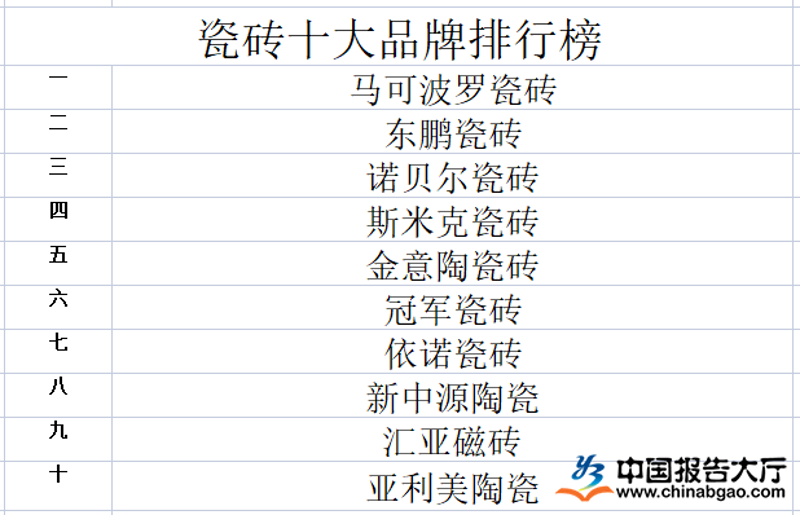 在众多瓷砖品牌中选择一款合适的,既考验审美又需考量质量。